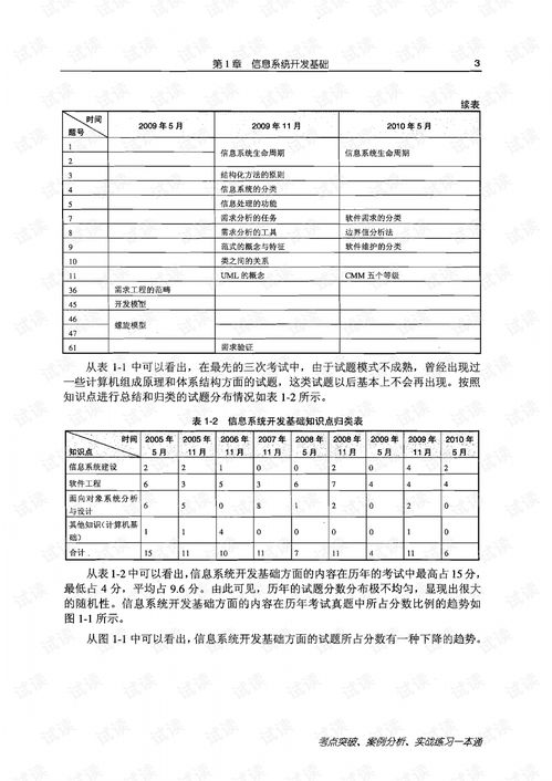 養花常識一本通pdf