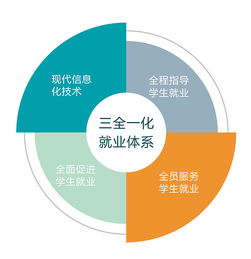 創(chuàng  )新創(chuàng  )業(yè)與職業(yè)發(fā)展,創(chuàng  )新創(chuàng  )業(yè)與人生發(fā)展,創(chuàng  )新創(chuàng  )業(yè)與個(gè)人發(fā)展的關(guān)系