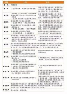 創(chuàng  )新創(chuàng  )業(yè)領(lǐng)導力考核分占比