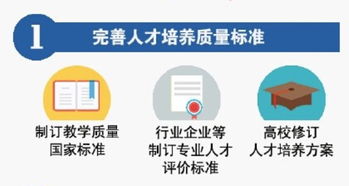 人才培養,創(chuàng  )新,創(chuàng  )業(yè)