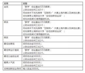 自拍照相館創(chuàng  )新創(chuàng  )業(yè)計劃書(shū)ppt,自拍照相館創(chuàng  )新創(chuàng  )業(yè)計劃書(shū)競爭對手優(yōu)勢劣勢,自拍照相館創(chuàng  )新創(chuàng  )業(yè)計劃書(shū)擬出讓股份