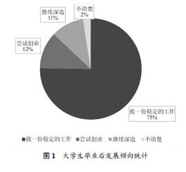 關(guān)系,創(chuàng  )新,創(chuàng  )業(yè),教育