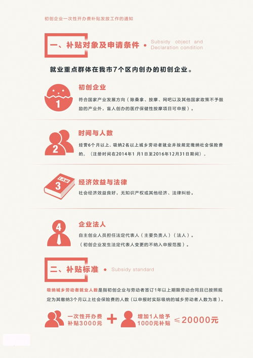 創(chuàng  )新創(chuàng  )業(yè)帶動(dòng)就業(yè)實(shí)施意見(jiàn)