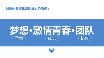 創(chuàng  )新創(chuàng  )業(yè)文化建設方案