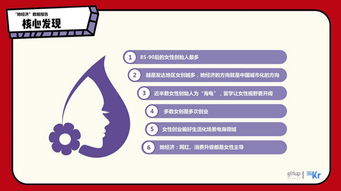 形勢分析,婦女,創(chuàng  )新,創(chuàng  )業(yè)
