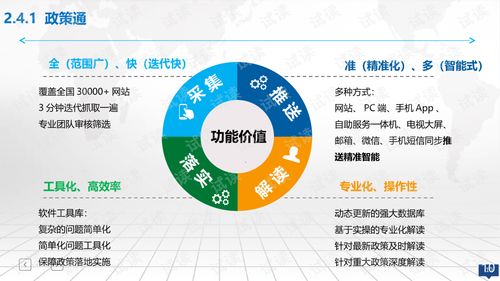 做一個(gè)創(chuàng  )新創(chuàng  )業(yè)項目ppt的步驟