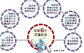 創(chuàng  )業(yè)驅動(dòng)發(fā)展戰略是2012年明確提出的,大學(xué)生創(chuàng  )新創(chuàng  )業(yè)發(fā)展戰略,創(chuàng  )新創(chuàng  )業(yè)的發(fā)展戰略怎么寫(xiě)