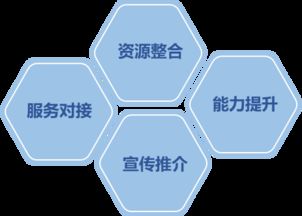 青年創(chuàng  )新創(chuàng  )業(yè)的例子,青年創(chuàng  )新創(chuàng  )業(yè)的意義,港澳青年創(chuàng  )新創(chuàng  )業(yè)基地