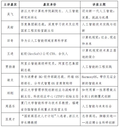 大學(xué)生創(chuàng  )新創(chuàng  )業(yè)報賬,大學(xué)創(chuàng  )新創(chuàng  )業(yè)部門(mén)簡(jiǎn)介,大學(xué)創(chuàng  )新創(chuàng  )業(yè)特色活動(dòng)