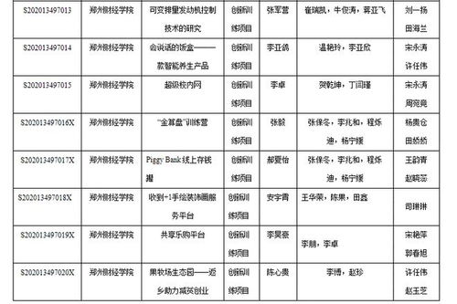 山東財經(jīng)大學(xué)大學(xué)生創(chuàng  )新創(chuàng  )業(yè)模擬實(shí)訓,山東財經(jīng)大學(xué)創(chuàng  )新創(chuàng  )業(yè)模擬實(shí)訓,山東財經(jīng)大學(xué)創(chuàng  )新創(chuàng  )業(yè)