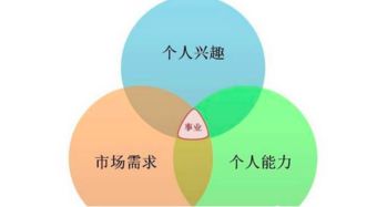 做好,創(chuàng  )新,創(chuàng  )業(yè)