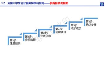 云南省創(chuàng  )新創(chuàng  )業(yè)大賽報名流程