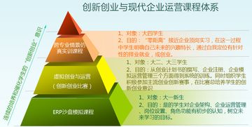 企業(yè)經(jīng)營(yíng),創(chuàng  )新,創(chuàng  )業(yè)