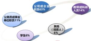 創(chuàng  )新創(chuàng  )業(yè)心的重要性