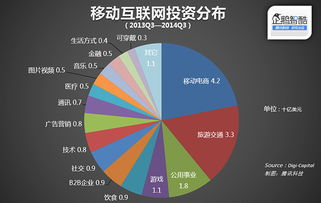 電商創(chuàng  )新創(chuàng  )業(yè)答案