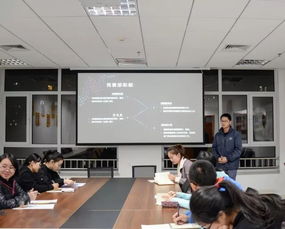 辦公室,組織,創(chuàng  )新,創(chuàng  )業(yè)