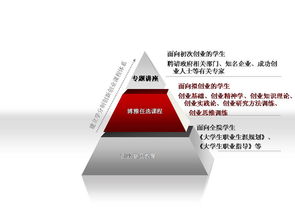 我校開(kāi)設創(chuàng  )新創(chuàng  )業(yè)課程