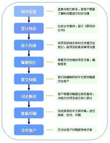 創(chuàng  )新創(chuàng  )業(yè)的可行性分析,創(chuàng  )新創(chuàng  )業(yè)可行性分析怎么寫(xiě),大學(xué)生創(chuàng  )新創(chuàng  )業(yè)可行性分析