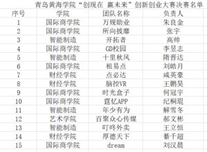 云南創(chuàng  )新創(chuàng  )業(yè)大賽決賽名單,廣東省創(chuàng  )新創(chuàng  )業(yè)大賽決賽,創(chuàng  )新創(chuàng  )業(yè)大賽決賽新聞稿
