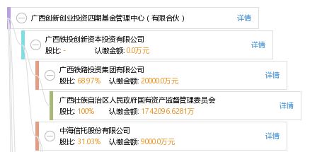 項目管理,創(chuàng  )新基金,制度,創(chuàng  )業(yè)