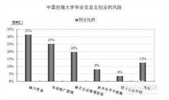 成因,不包括,風(fēng)險,創(chuàng  )新