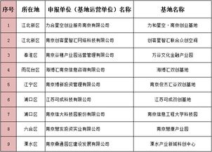 合肥市創(chuàng  )業(yè)創(chuàng  )新公共技術(shù)平臺