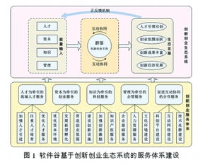 創(chuàng  )新創(chuàng  )業(yè)教育體系,創(chuàng  )新創(chuàng  )業(yè)體系建設,創(chuàng  )新創(chuàng  )業(yè)內容體系
