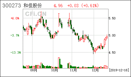 創(chuàng  )新創(chuàng  )業(yè)債券什么意思