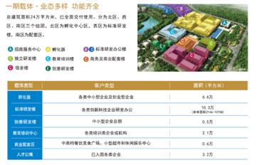 創(chuàng  )新創(chuàng  )業(yè)企業(yè)選址