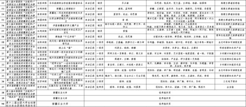 大學(xué)生創(chuàng  )新創(chuàng  )業(yè)工作計劃,學(xué)生會(huì )創(chuàng  )新創(chuàng  )業(yè)部工作計劃,創(chuàng  )新創(chuàng  )業(yè)部工作計劃