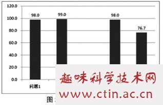 浙江,調研,創(chuàng  )新,創(chuàng  )業(yè)