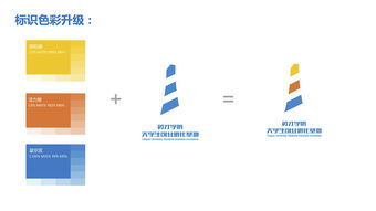 大學(xué)生創(chuàng)新創(chuàng)業(yè)的項(xiàng)目推廣策略