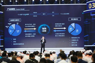 互聯(lián)網(wǎng),大賽,創(chuàng)新,創(chuàng)業(yè)