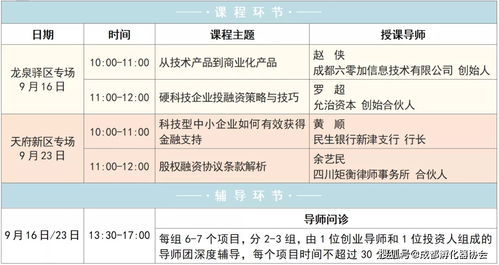 知道基于創(chuàng  )新的創(chuàng  )業(yè)答案