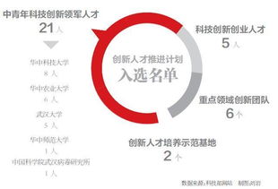 科技創(chuàng  )新創(chuàng  )業(yè)人的典型事跡