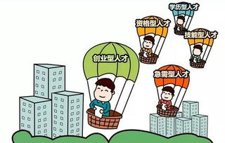 創(chuàng)新創(chuàng)業(yè)型人才市場(chǎng)需求