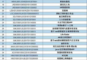 決賽,大賽,名單,創(chuàng  )新