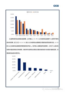 創(chuàng  )新,調查,創(chuàng  )業(yè),大學(xué)生