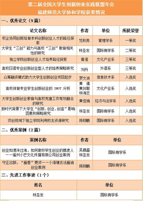 創(chuàng)新創(chuàng)業(yè)實踐報告,創(chuàng)新創(chuàng)業(yè)理論研究與實踐,創(chuàng)新創(chuàng)業(yè)實踐學分