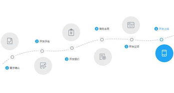 快遞創(chuàng  )新創(chuàng  )業(yè)可行性分析