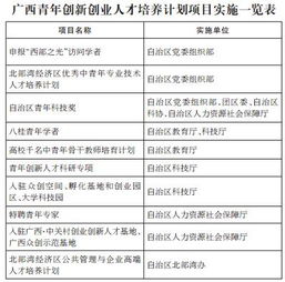 廣西大學(xué)生創(chuàng  )新創(chuàng  )業(yè)訓練計劃平臺,大學(xué)生創(chuàng  )新創(chuàng  )業(yè)訓練計劃項目,大學(xué)生創(chuàng  )新創(chuàng  )業(yè)訓練計劃