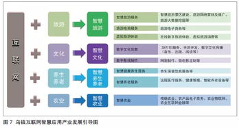 互聯(lián)網(wǎng),優(yōu)勢,創(chuàng  )新,創(chuàng  )業(yè)