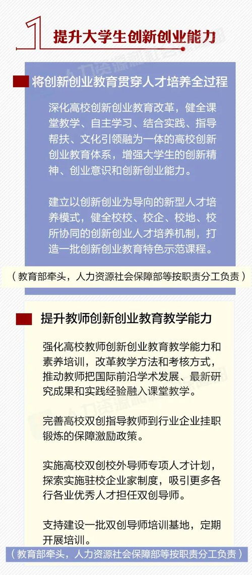 作用,理由,創(chuàng  )新,創(chuàng  )業(yè)