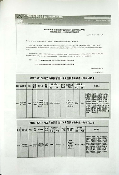 創(chuàng  )新創(chuàng  )業(yè)教育教學(xué)成果獎,創(chuàng  )新創(chuàng  )業(yè)教育教學(xué)資源庫,創(chuàng  )新創(chuàng  )業(yè)教育教學(xué)培養方案