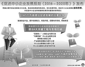 創(chuàng  )新創(chuàng  )業(yè)部目標規劃