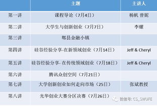 全程化大學(xué)生創(chuàng  )新創(chuàng  )業(yè)能力培養,全程化大學(xué)生創(chuàng  )新創(chuàng  )業(yè)能力培養答案,全程化大學(xué)生創(chuàng  )新創(chuàng  )業(yè)能力培養是創(chuàng  )新課程嗎