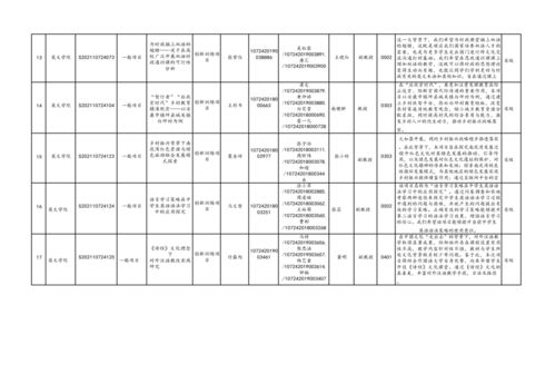 大學(xué)生創(chuàng  )新創(chuàng  )業(yè)訓練計劃項目,大學(xué)生創(chuàng  )新創(chuàng  )業(yè)訓練計劃項目申報書(shū),大學(xué)生創(chuàng  )新創(chuàng  )業(yè)訓練計劃官網(wǎng)