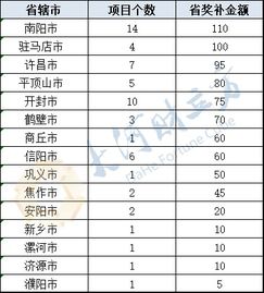 核算,創(chuàng  )業(yè)項目,創(chuàng  )新