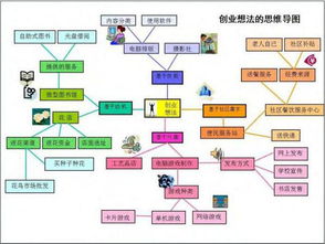 大學(xué)生創(chuàng)新創(chuàng)業(yè)基礎(chǔ)思維導(dǎo)圖,創(chuàng)新創(chuàng)業(yè)基礎(chǔ)思維導(dǎo)圖簡單畫法,創(chuàng)業(yè)基礎(chǔ)創(chuàng)新方法思維導(dǎo)圖