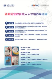 大學(xué)生創(chuàng  )新創(chuàng  )業(yè)基礎課程心得體會(huì ),創(chuàng  )新創(chuàng  )業(yè)基礎課程答案,大學(xué)生創(chuàng  )新創(chuàng  )業(yè)課程心得